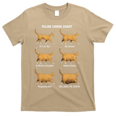 Feline Chonk Cat Chart Funny Dank Meme Oh Lawd He Comin T-Shirt