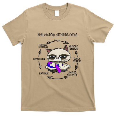 Rheumatoid Arthritis Cycle Funny Cat Rheumatoid Arthritis T-Shirt